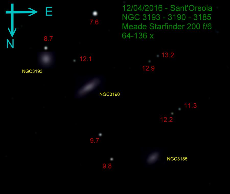 NGC 3193, 3190 e 3185